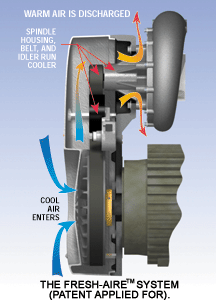 Patented Fresh Aire Drive Cooling System