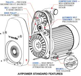 Air Power Centrifugal Blower Drive System Components