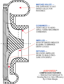 compressor stage drawing